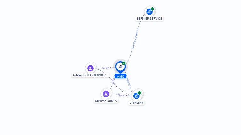 Cartographie gratuite d'AMC