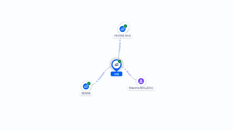 Cartographie gratuite de MB
