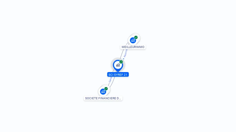 Cartographie gratuite de SCI SYREF 21
