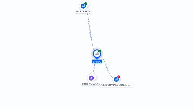 Cartographie gratuite d'ENDUO