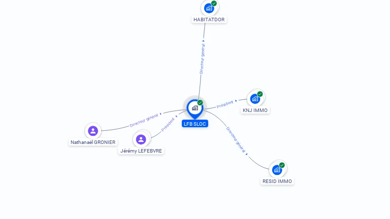 Cartographie gratuite de LFB SLOC