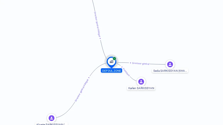 Cartographie gratuite de DEFOUL ZONE