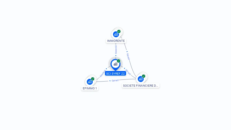 Cartographie gratuite de SCI SYREF 22