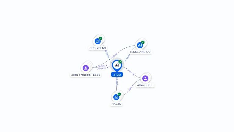 Cartographie gratuite de 3T3O
