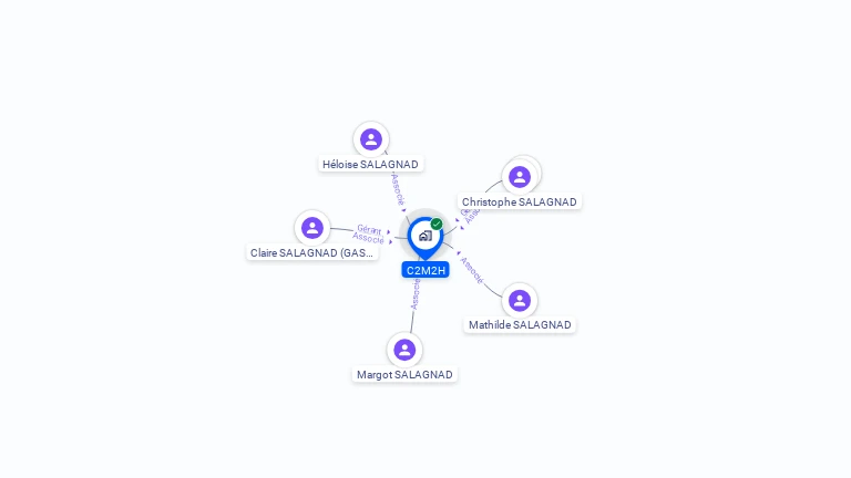 Cartographie gratuite de C2M2H