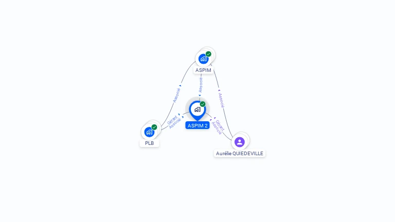 Cartographie gratuite d'ASPIM 2
