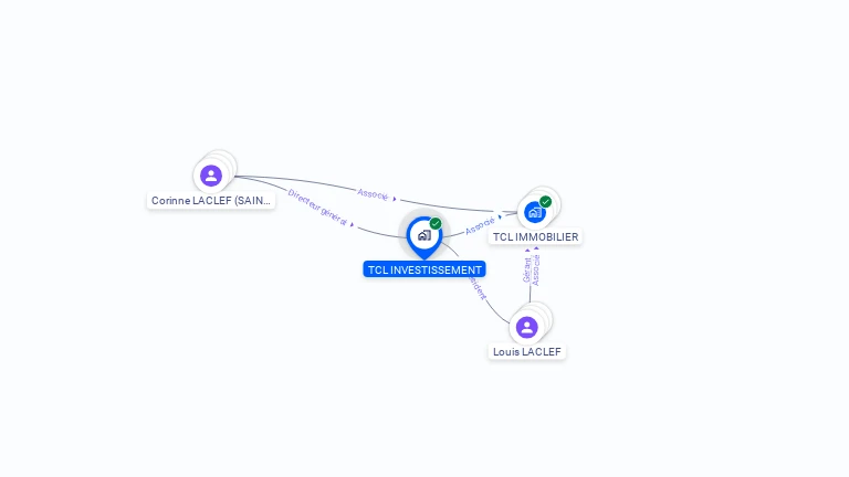 Cartographie gratuite de TCL INVESTISSEMENT