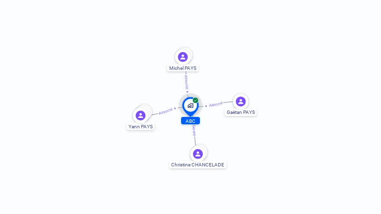 Cartographie gratuite d'ABC