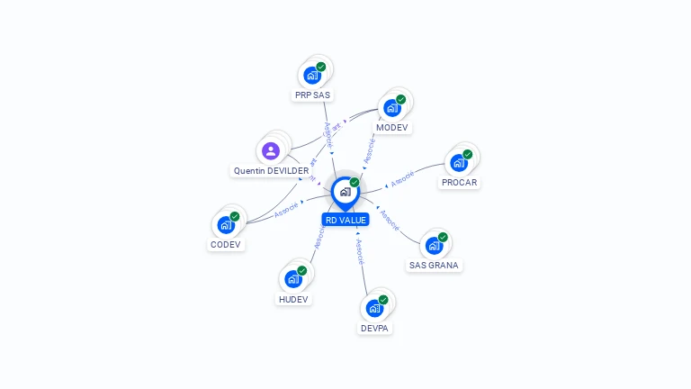 Cartographie gratuite de RD VALUE