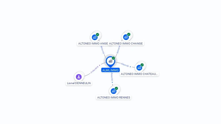 Cartographie gratuite d'ALML IMMO