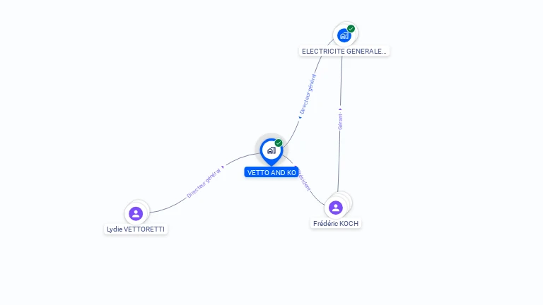Cartographie gratuite de VETTO AND KO