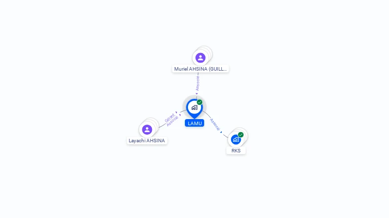 Cartographie gratuite de LAMU