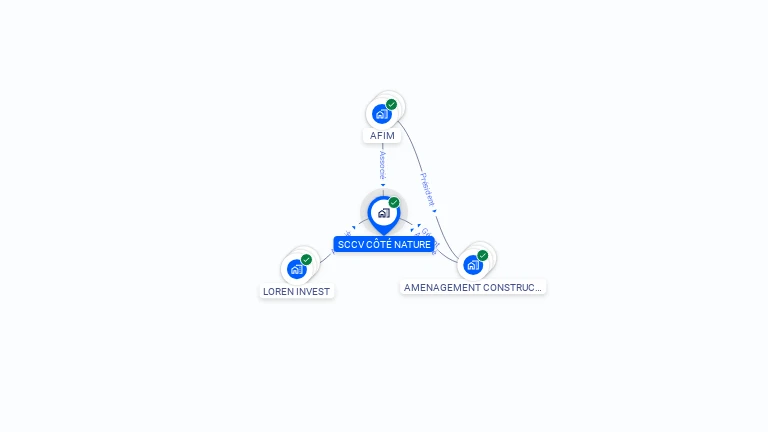 Cartographie gratuite de SCCV COTE NATURE