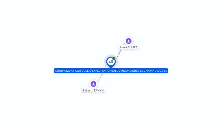 Cartographie gratuite de GROUPEMENT AGRICOLE D'EXPLOITATION EN COMMUN AGREE  LE CHAMP D'A COTE