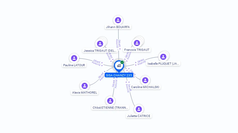 Cartographie gratuite de SISA CHANZY 235