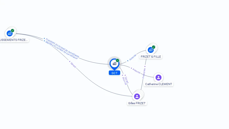 Cartographie gratuite de GCT
