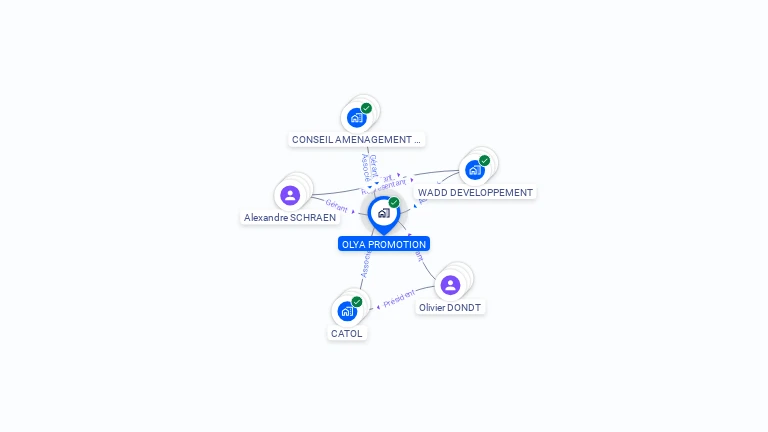 Cartographie gratuite d'OLYA PROMOTION