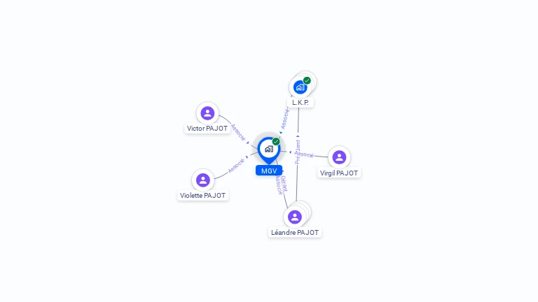Cartographie gratuite de MGV