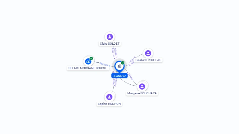 Cartographie gratuite de LEXNOVA