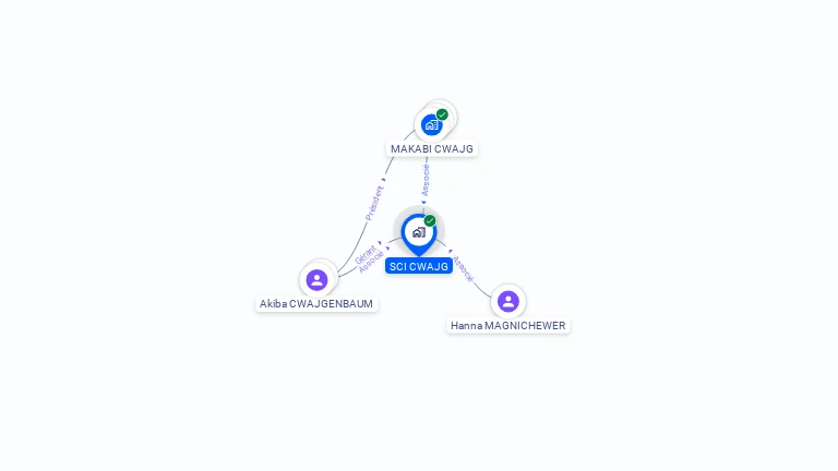 Cartographie gratuite de SCI CWAJG