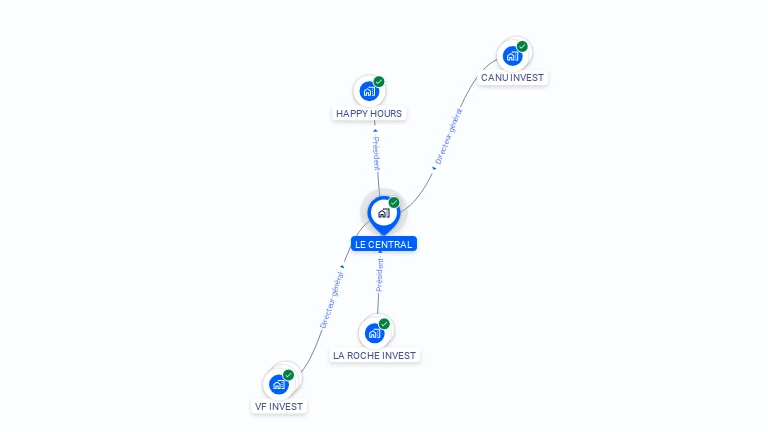 Cartographie gratuite de LE CENTRAL