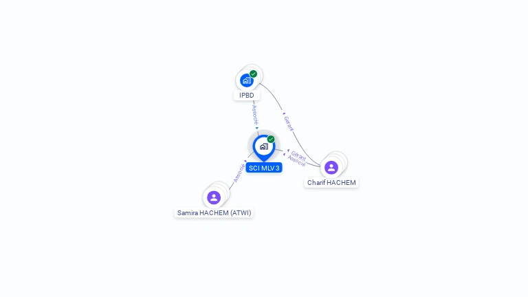 Cartographie gratuite de SCI MLV 3
