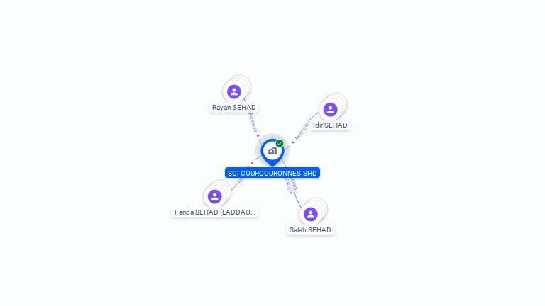 Cartographie gratuite de SCI COURCOURONNES-SHD