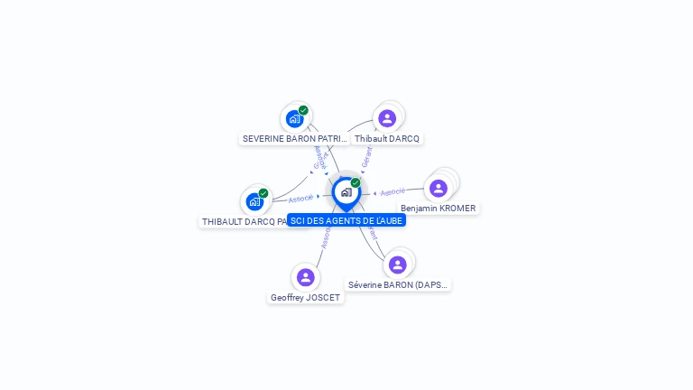 Cartographie gratuite de SCI DES AGENTS DE L'AUBE