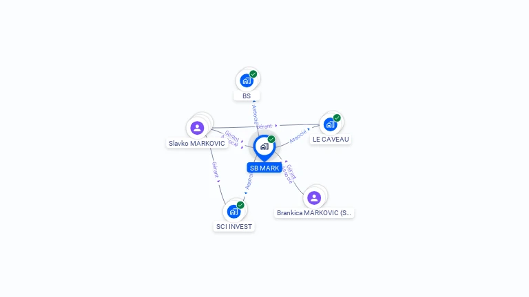 Cartographie gratuite de SB MARK