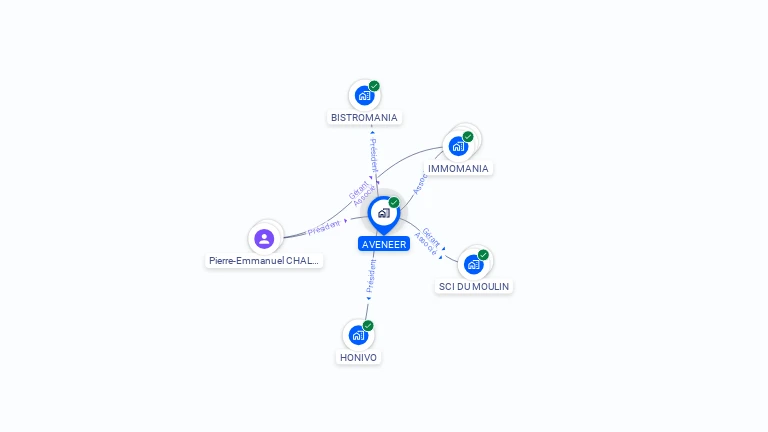 Cartographie gratuite d'AVENEER