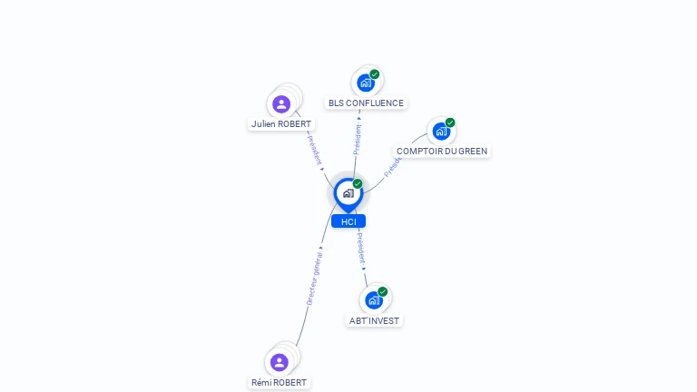 Cartographie gratuite de HCI