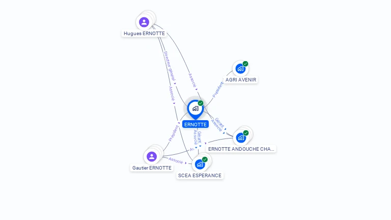Cartographie gratuite d'ERNOTTE