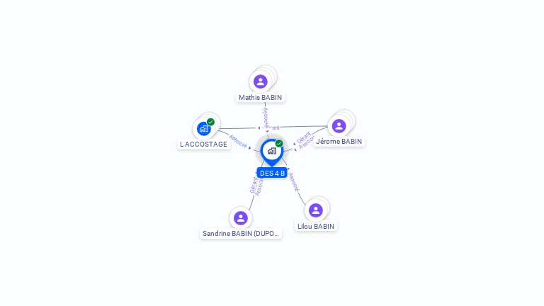 Cartographie gratuite de DES 4 B