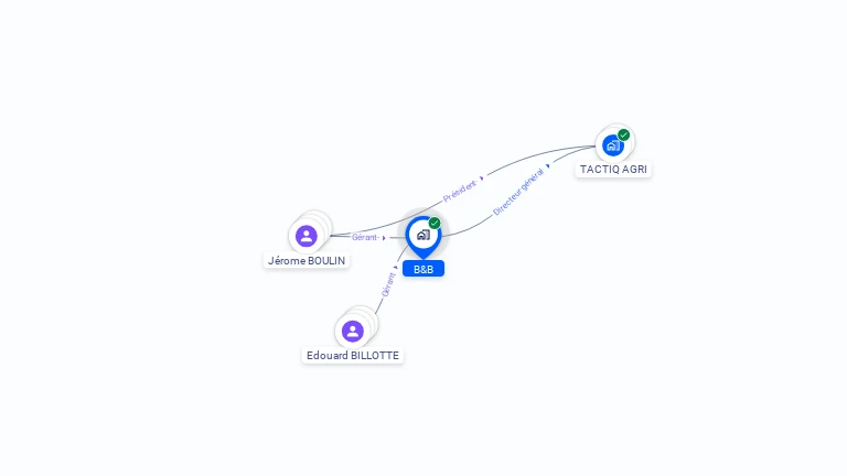 Cartographie gratuite de B&B