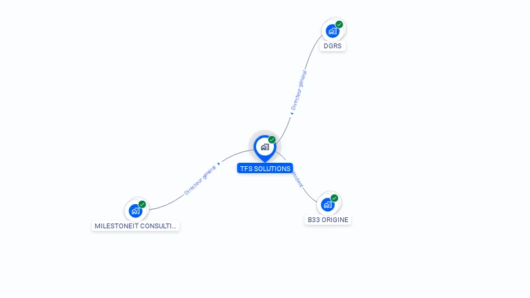 Cartographie gratuite de TFS SOLUTIONS