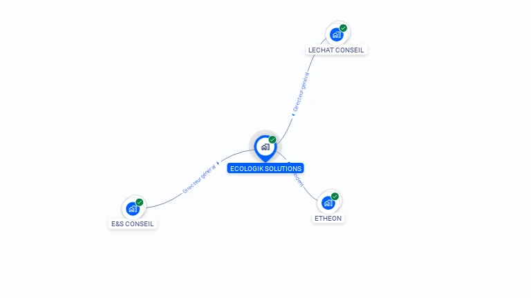 Cartographie gratuite d'ECOLOGIK SOLUTIONS