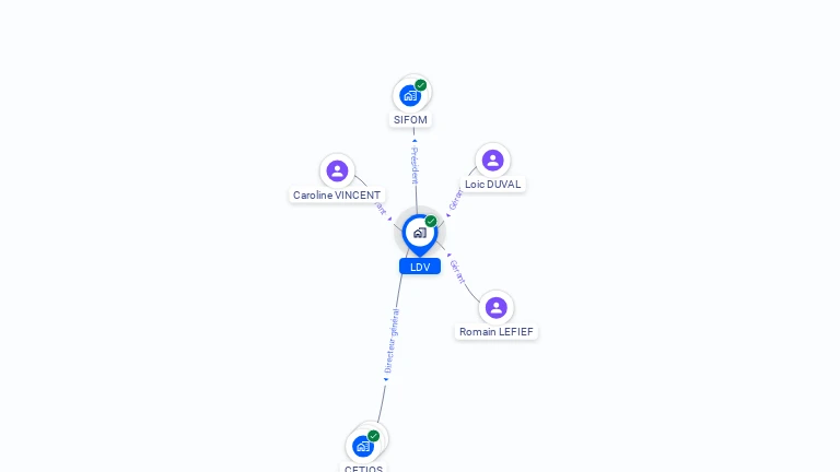 Cartographie gratuite de LDV