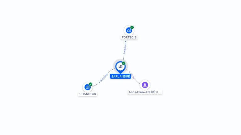 Cartographie gratuite de SARL ANDRE