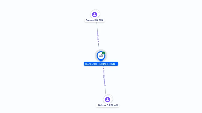 Cartographie gratuite de QUALIART ENGINEERING