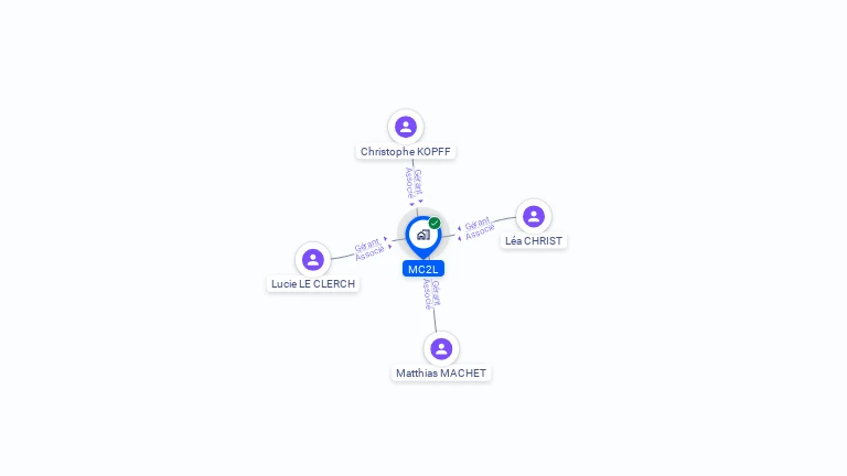 Cartographie gratuite de MC2L