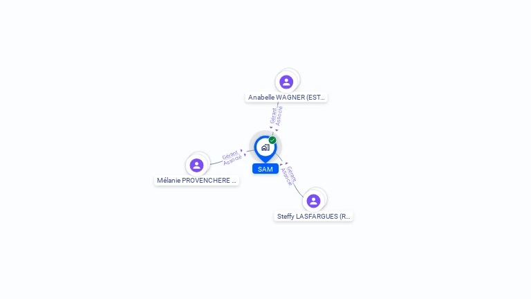 Cartographie gratuite de SAM