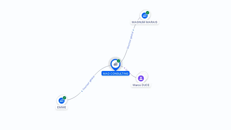 Cartographie gratuite de MAD CONSULTING