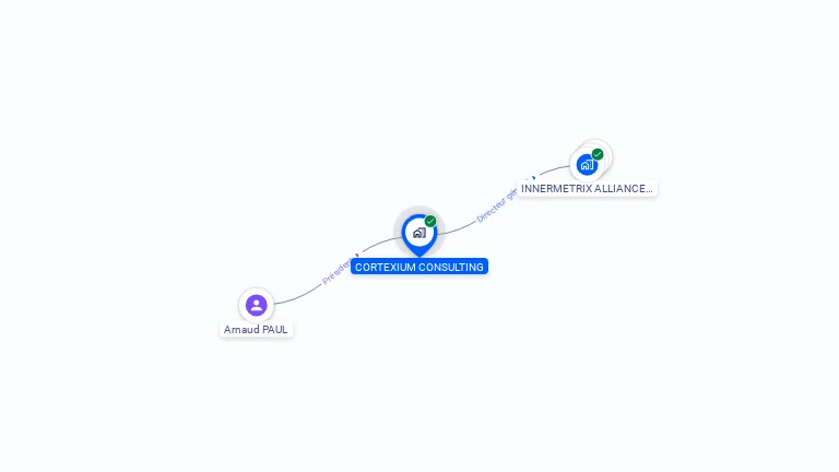 Cartographie gratuite de CORTEXIUM CONSULTING