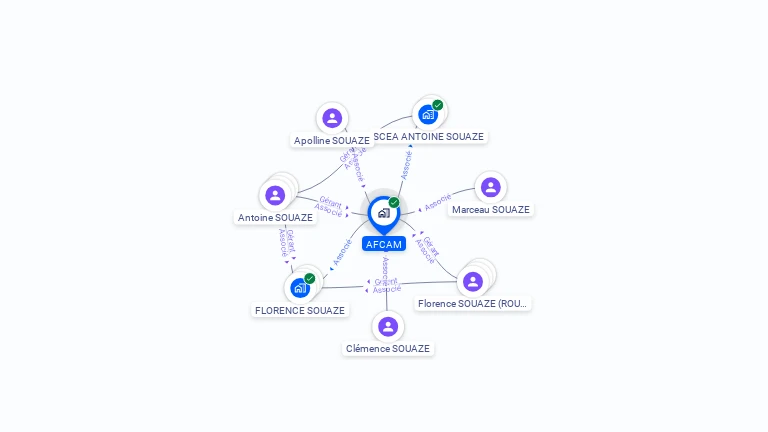 Cartographie gratuite d'AFCAM