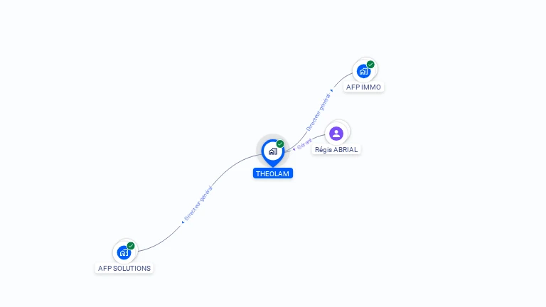 Cartographie gratuite de THEOLAM
