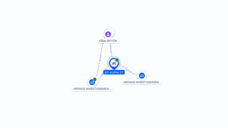Cartographie gratuite de SCI ALPHA 57