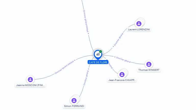 Cartographie gratuite de CAFE DE FLORE