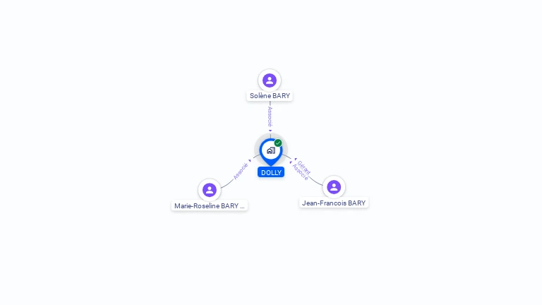 Cartographie gratuite de DOLLY