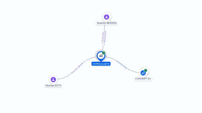 Cartographie gratuite de HYPOCAUSTE