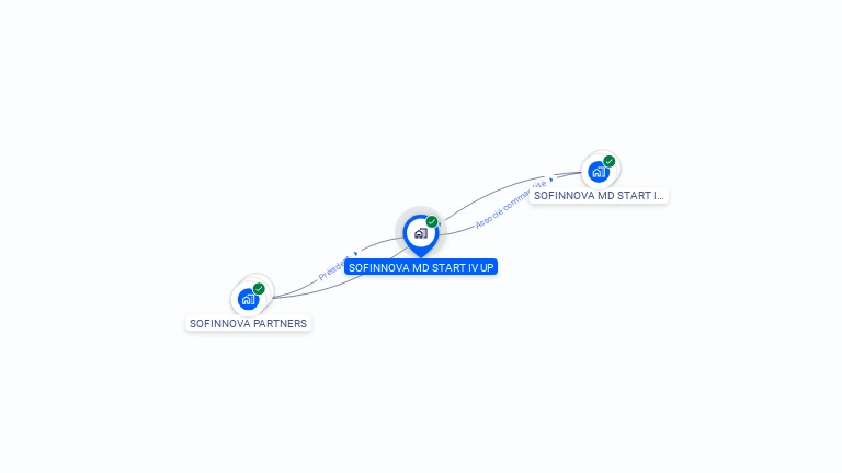 Cartographie gratuite de SOFINNOVA MD START IV UP